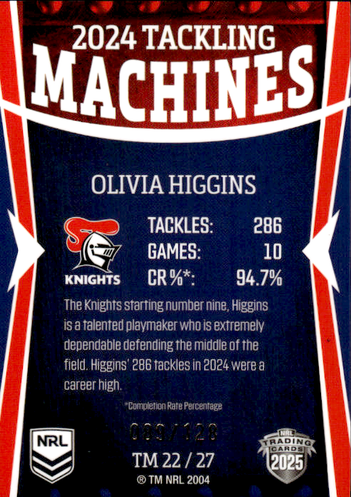 Olivia Higgins Knights 2024 Tackling Machines #089/128 2025 NRL Traders Trading Card TM 22/27